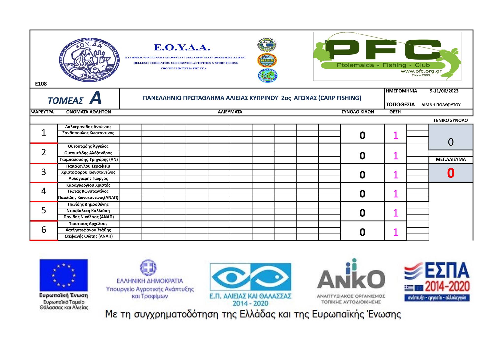 Αποτελέσματα 2os αγωνας Πανελλήνιου πρωταθλήματος αλιείας κυπρίνου