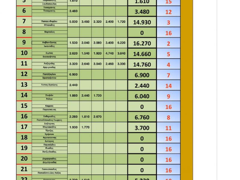 score best carp 30 09 2022  1 