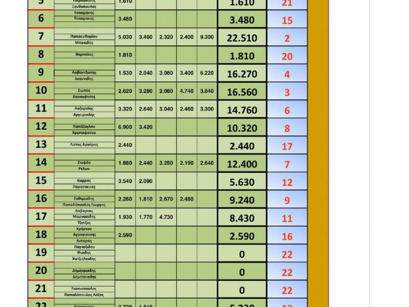 score best carp 30 09 2022  2 .jpg