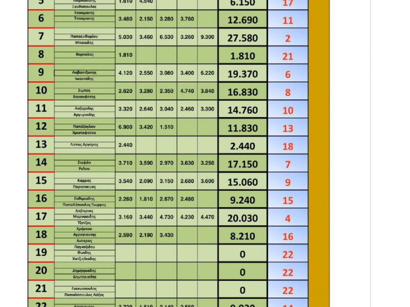 score best carp 30 09 2022  3 .jpg